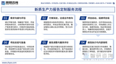2025年安徽省滁州市新质出产力成长研判：以县域